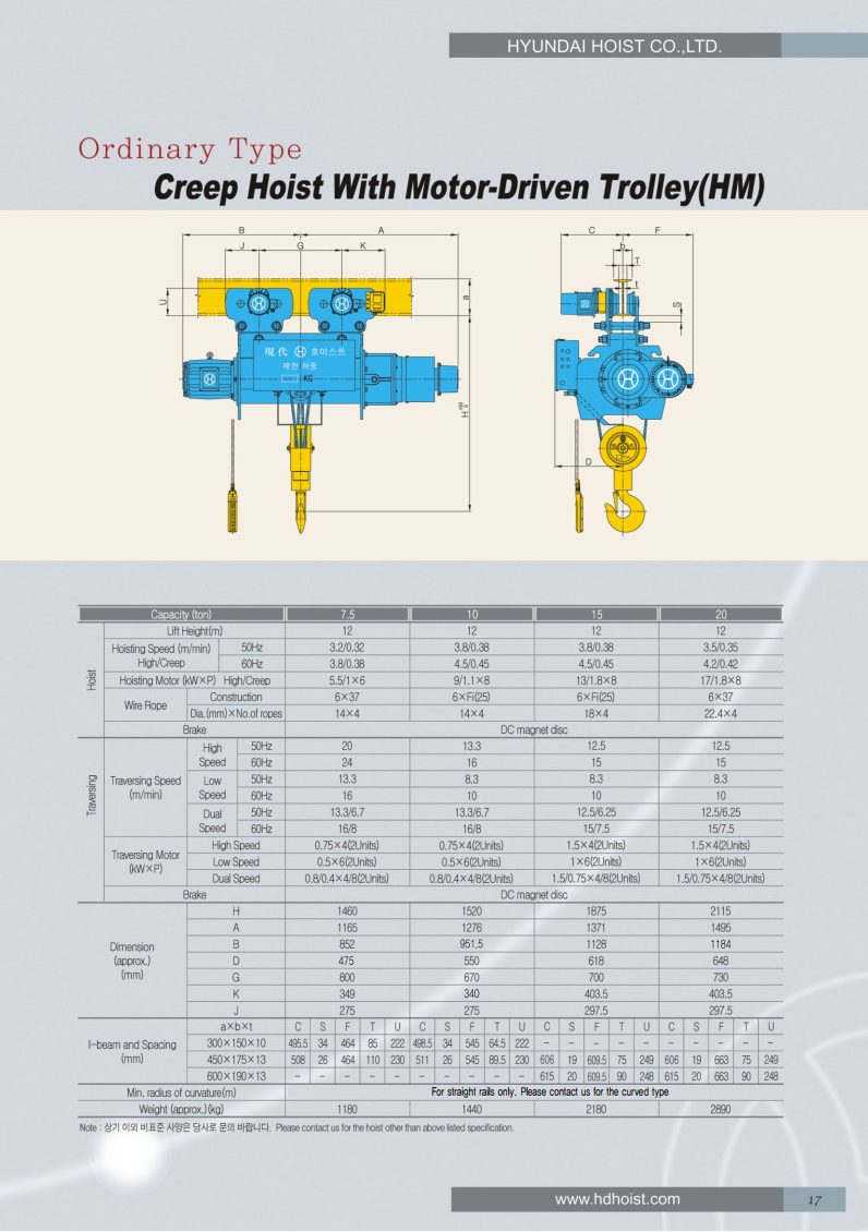 Công ty TNHH MTT Hàn Quốc Palang cáp dầm đơn 7.5 tấn Hyundai Công ty TNHH MTT Hàn Quốc Palang cáp dầm đơn 7.5 tấn Hyundai