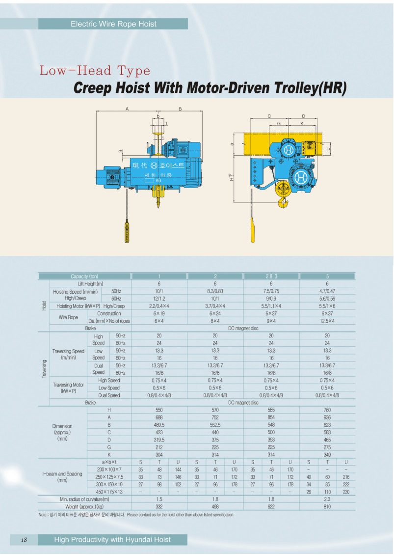 Công ty TNHH MTT Hàn Quốc Palang cáp dầm đơn 7.5 tấn Hyundai Công ty TNHH MTT Hàn Quốc Palang cáp dầm đơn 7.5 tấn Hyundai