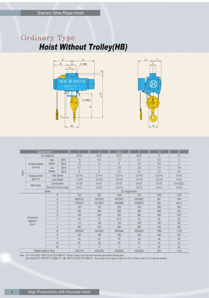Công ty TNHH MTT Hàn Quốc Palang cáp dầm đơn 7.5 tấn Hyundai Công ty TNHH MTT Hàn Quốc Palang cáp dầm đơn 7.5 tấn Hyundai