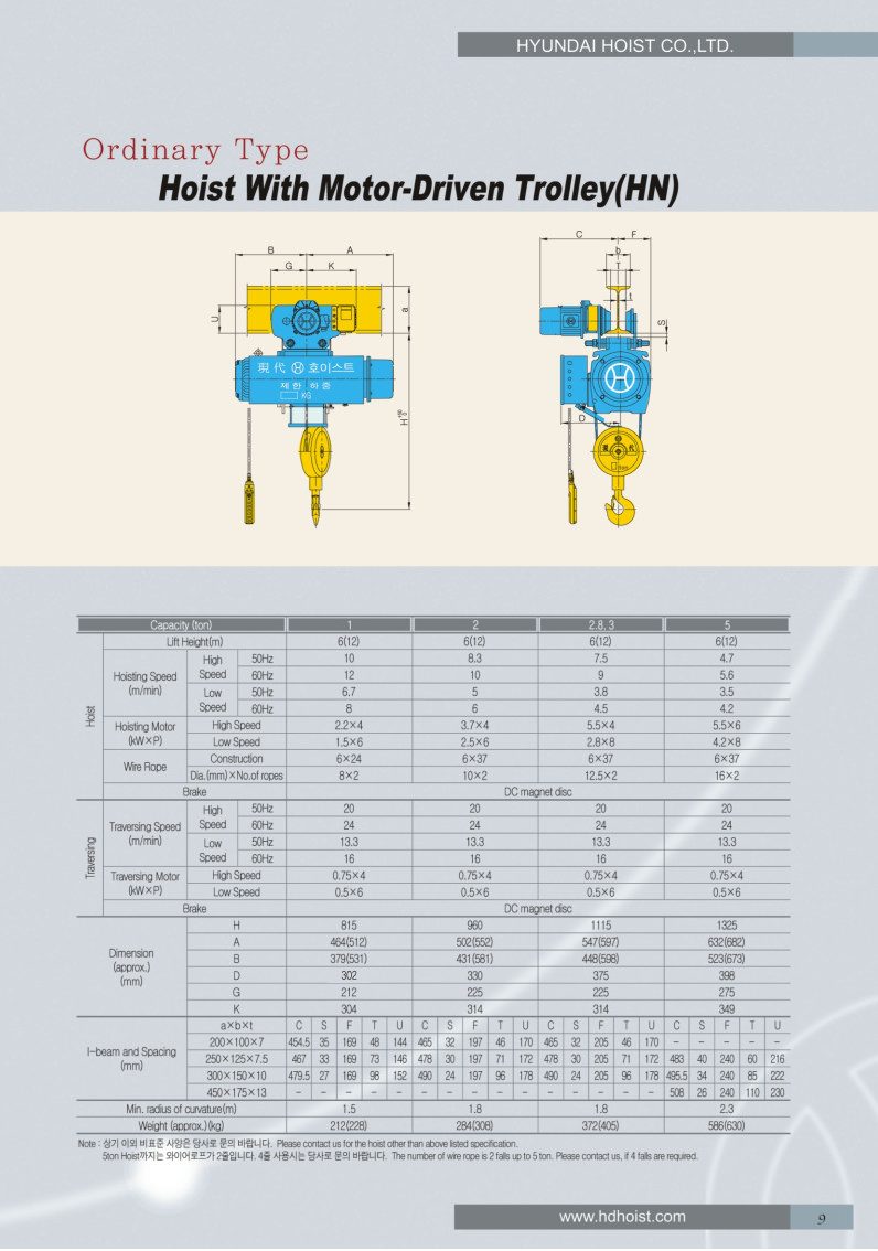 Công ty TNHH MTT Hàn Quốc Palang cáp dầm đơn 7.5 tấn Hyundai Công ty TNHH MTT Hàn Quốc Palang cáp dầm đơn 7.5 tấn Hyundai