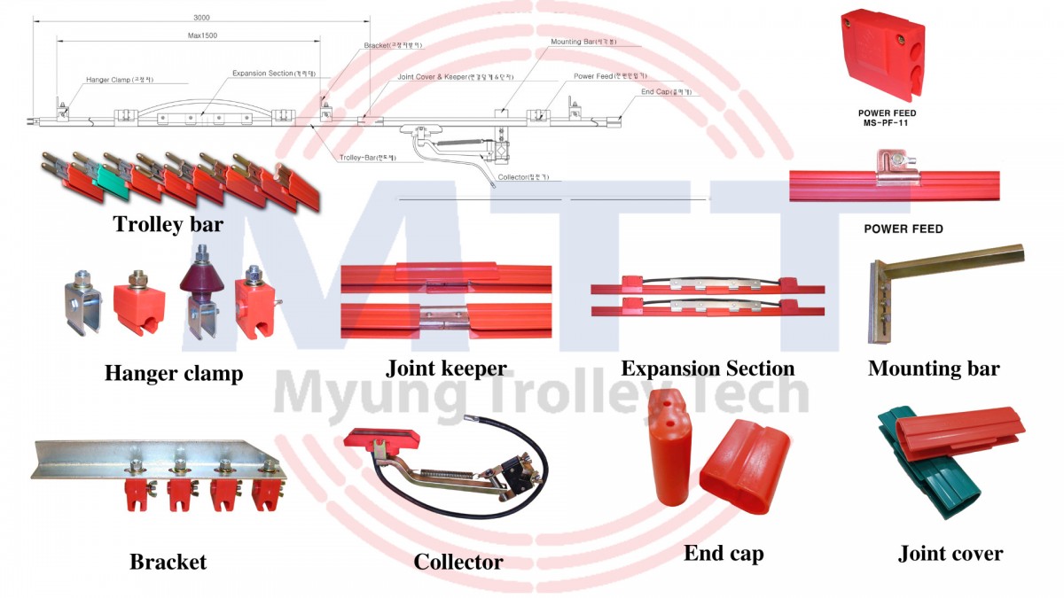 Công ty TNHH MTT Hàn Quốc Chổi lấy điện 1P 90A PVC cầu trục Công ty TNHH MTT Hàn Quốc Chổi lấy điện 1P 90A PVC cầu trục