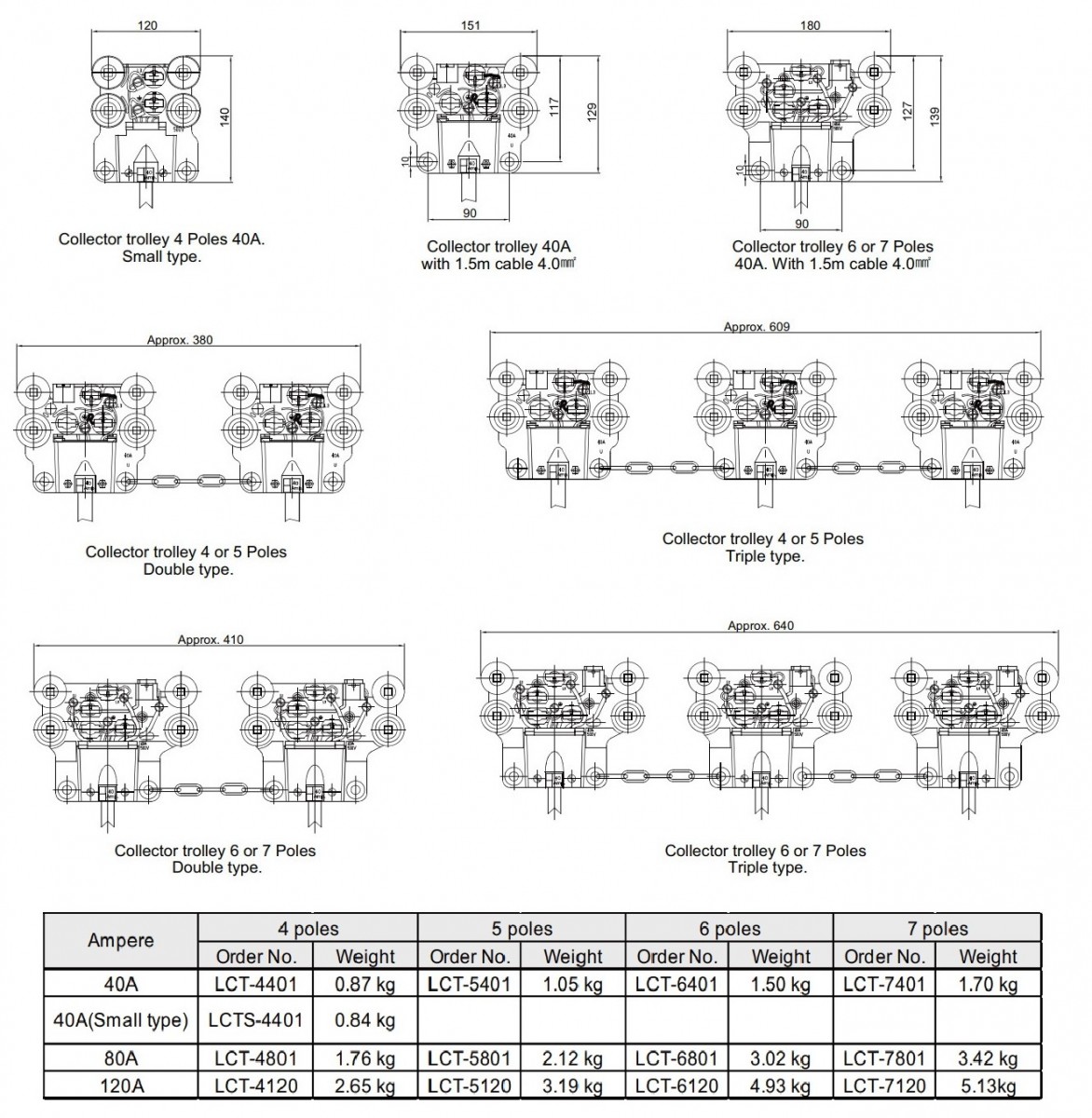 Công ty TNHH MTT Hàn Quốc Chổi tiếp điện hộp kín 80A LCL Công ty TNHH MTT Hàn Quốc Chổi tiếp điện hộp kín 80A LCL