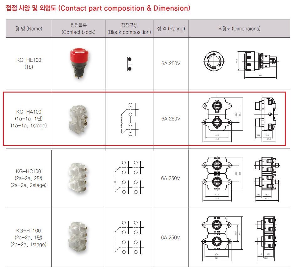 Công ty TNHH MTT Hàn Quốc Tay bấm điều khiển H02EA loại 2 nút 