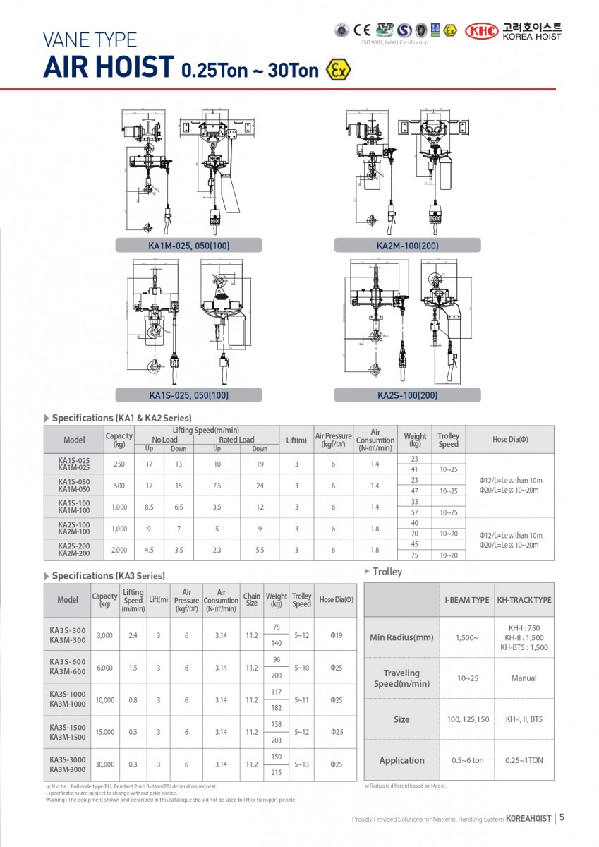 Công ty TNHH MTT Hàn Quốc Air Hoist - Air Balancer - Zeno Balancer Công ty TNHH MTT Hàn Quốc Air Hoist - Air Balancer - Zeno Balancer
