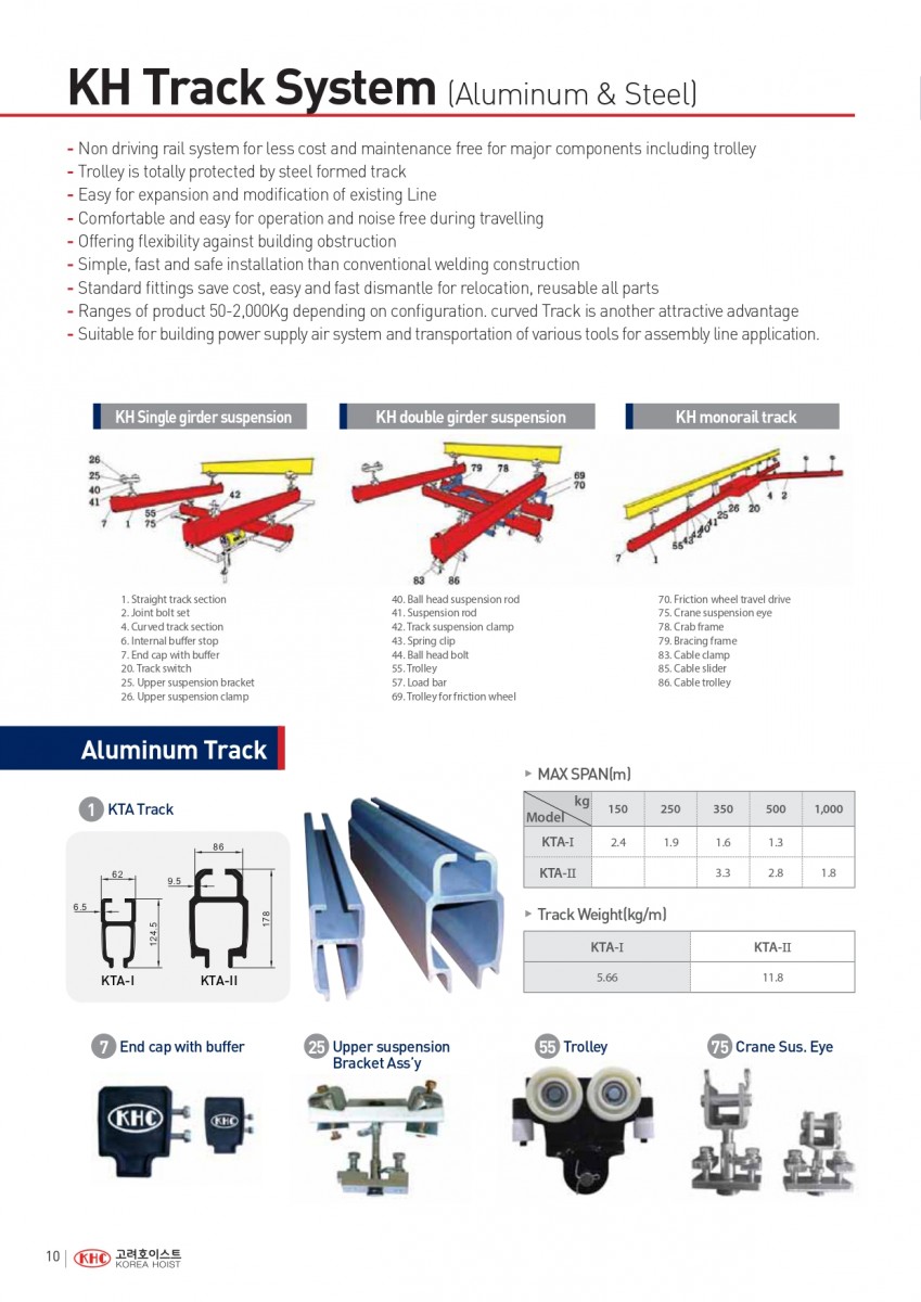 Công ty TNHH MTT Hàn Quốc KH Track System (Aluminum & Steel) 