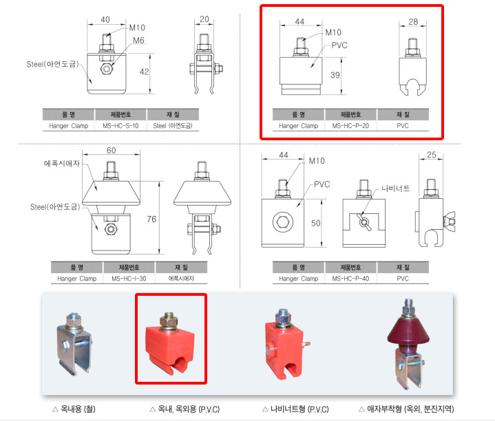 Công ty TNHH MTT Hàn Quốc Kẹp treo ray điện đơn P20 Công ty TNHH MTT Hàn Quốc Kẹp treo ray điện đơn P20