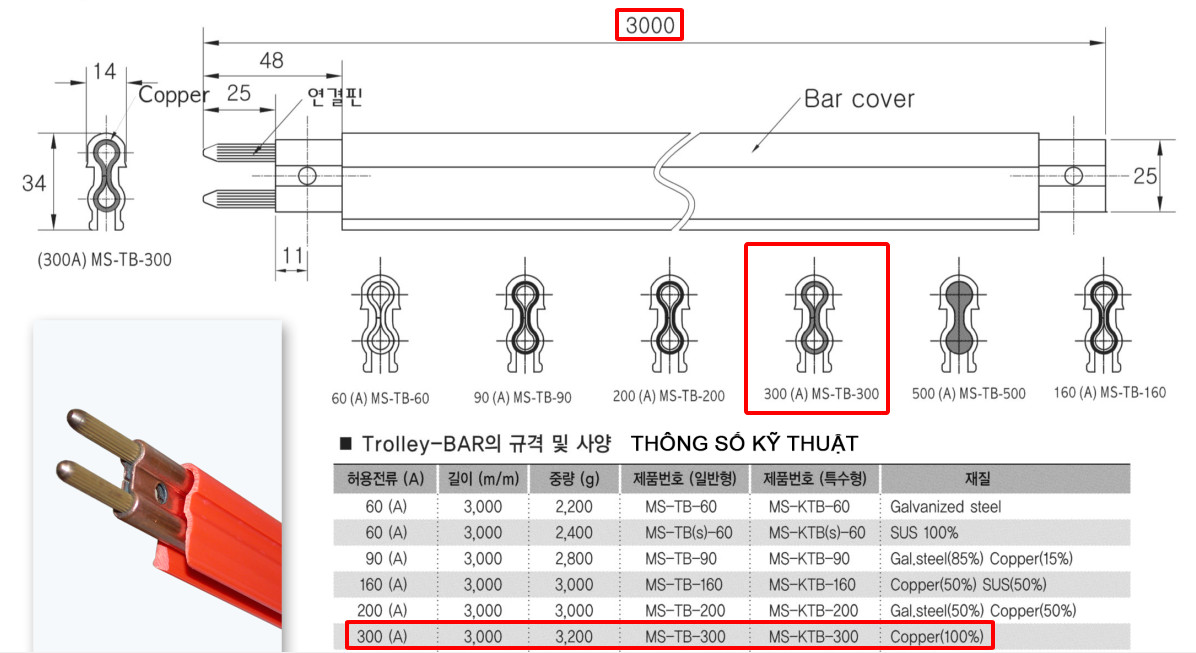 Công ty TNHH MTT Hàn Quốc Ray điện an toàn 300A cho cầu trục 