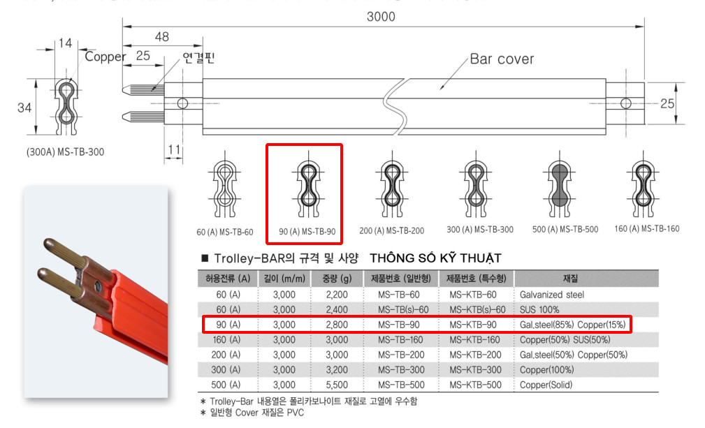 Công ty TNHH MTT Hàn Quốc Thanh ray điện an toàn 90A cho cầu trục Công ty TNHH MTT Hàn Quốc Thanh ray điện an toàn 90A cho cầu trục