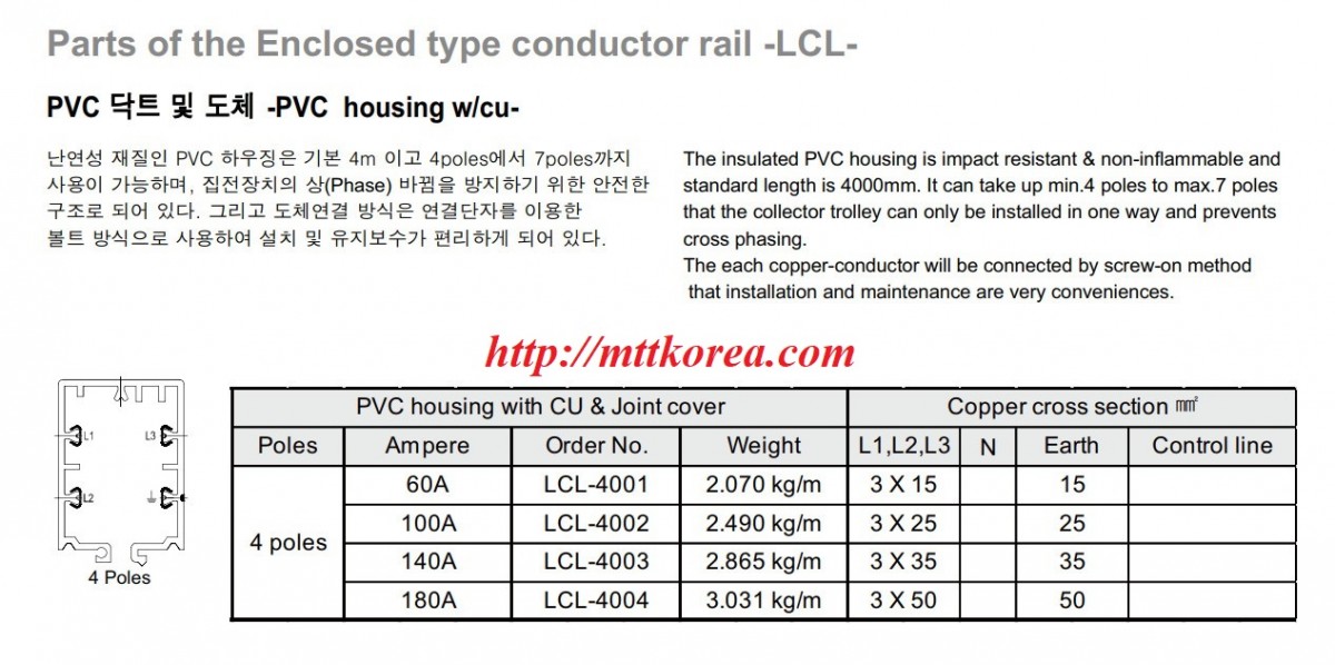 Công ty TNHH MTT Hàn Quốc Ray điện hộp kín 4P LCL 