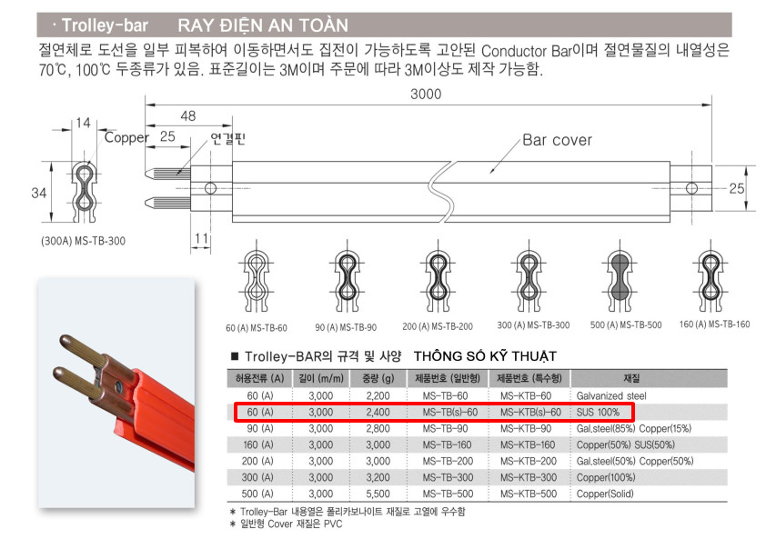 Công ty TNHH MTT Hàn Quốc Ray điện an toàn 60A (Inox) cho cầu trục 
