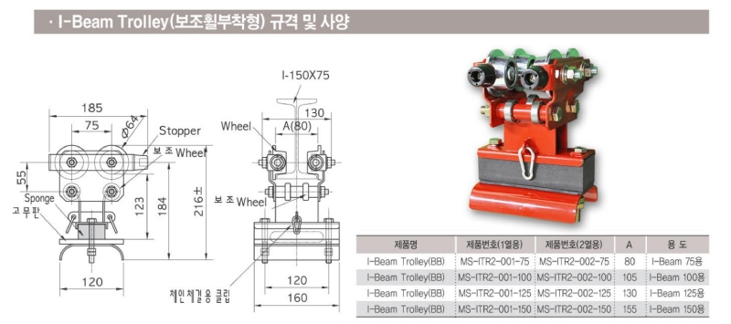 Công ty TNHH MTT Hàn Quốc Con trượt dầm I - TROLLEY HANGER Công ty TNHH MTT Hàn Quốc Con trượt dầm I - TROLLEY HANGER